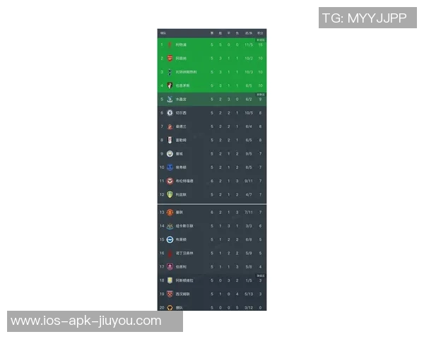 英超20队净比赛时间分析利兹联领先纽卡切尔西曼联排名倒数三位