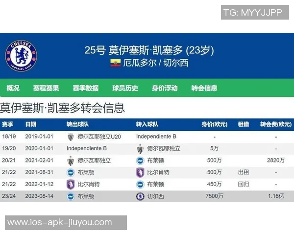 凯塞多本赛季数据惊人成就独一无二五大联赛中场拦截抢断对抗成功均超标 凯塞多本赛季数据惊人成就独一无二五大联赛中场拦截抢断对抗成功均超标